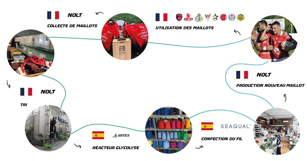 NOLT, značka, která přináší inovace v cirkularitě